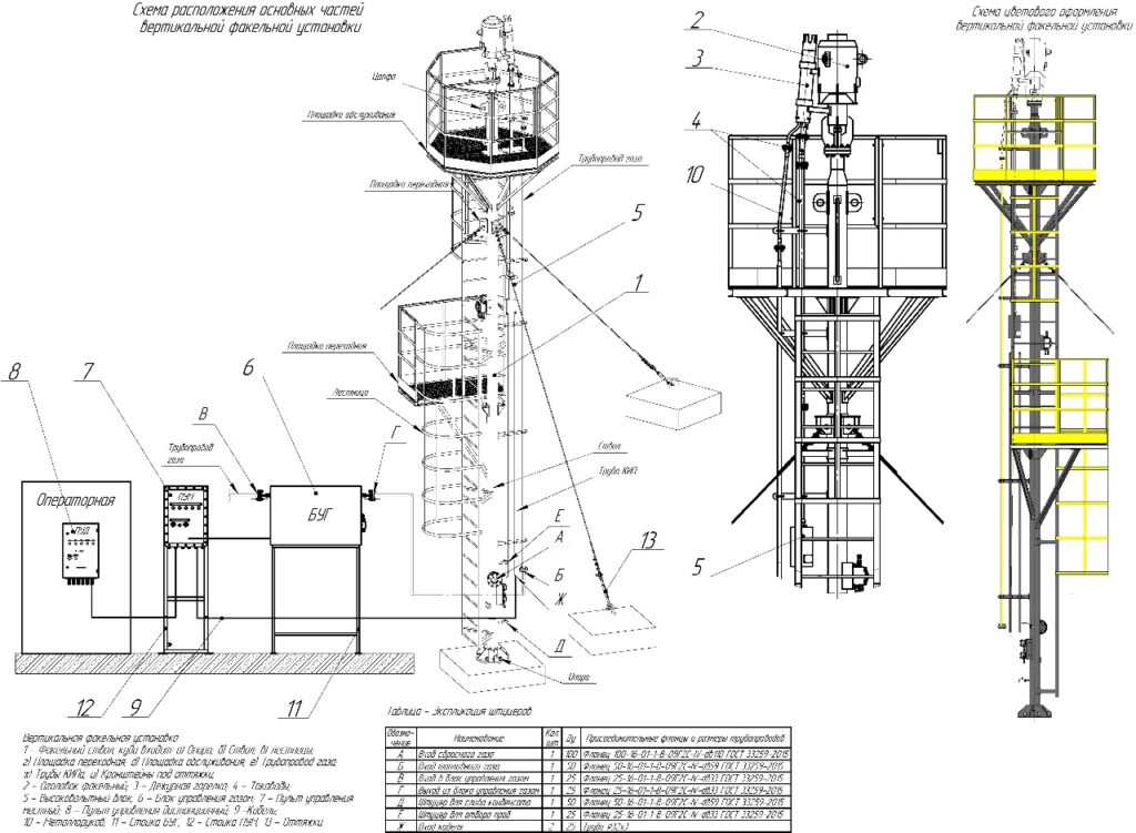 Типовая вертикальная факельная установка высотой 10 метров УФСКА-В-50-10